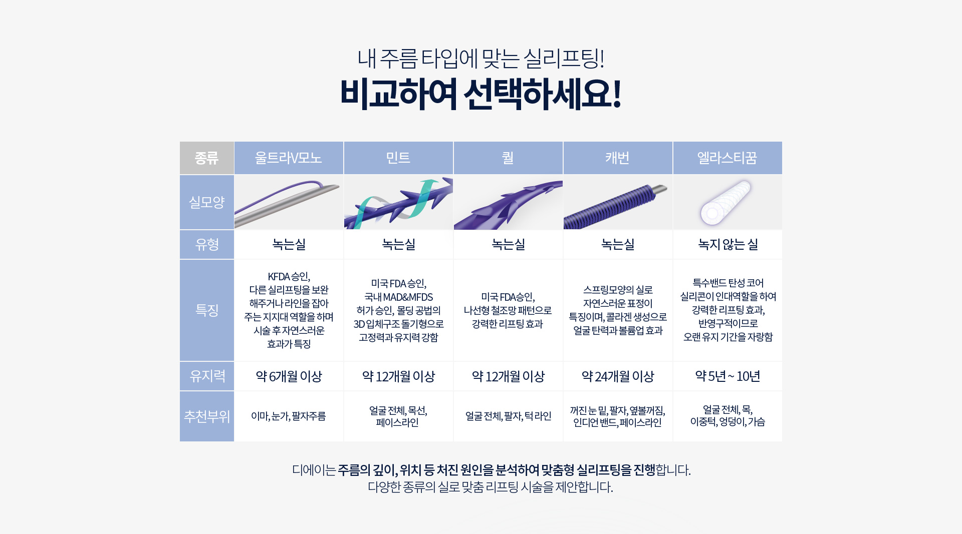 디에이 실리프팅
