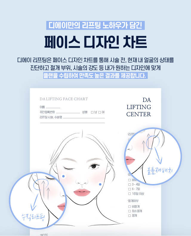 디에이 연조직윤곽술